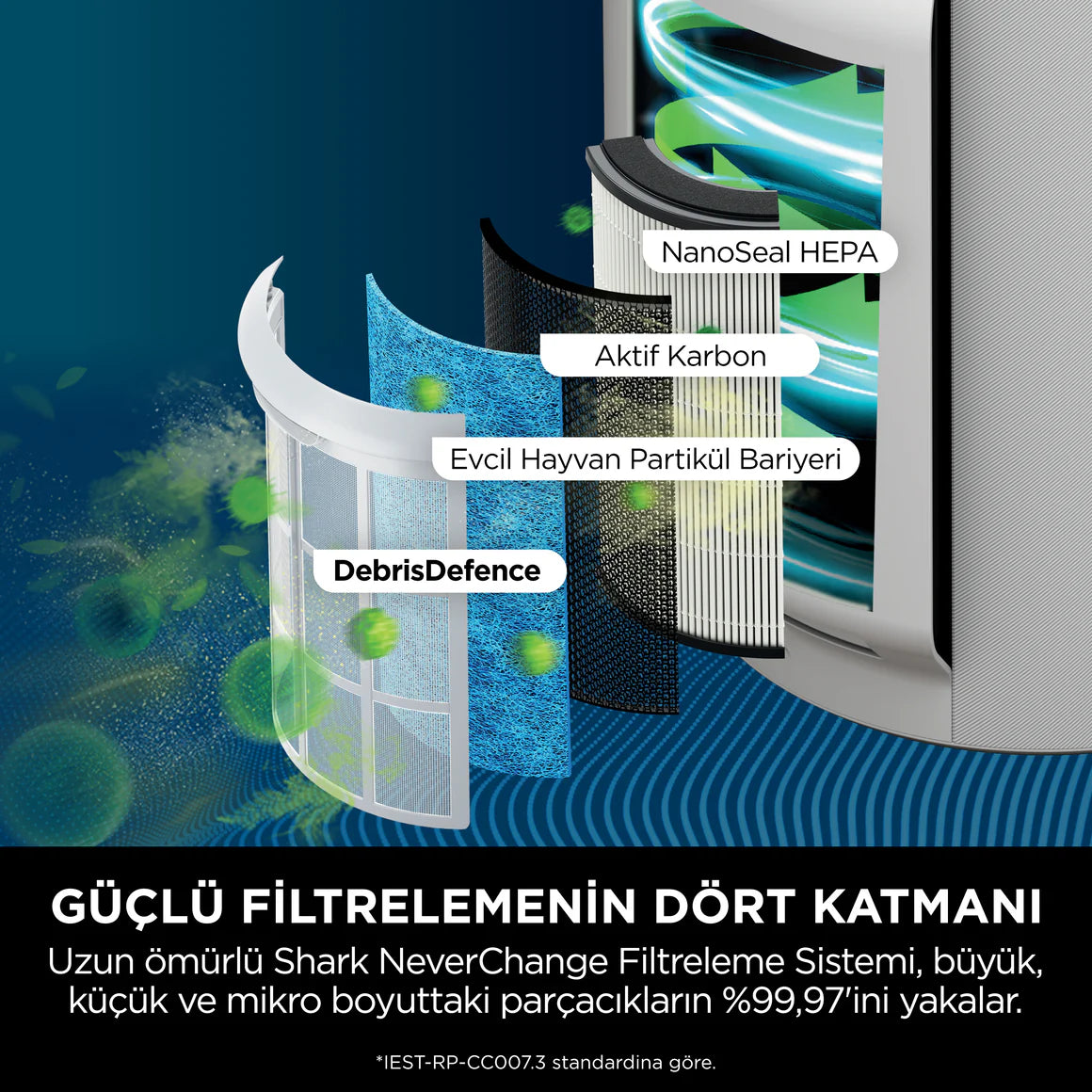 Shark NeverChange5 Clean Sense IQ Hava Temizleyicisi HP150EU