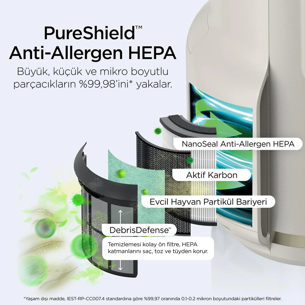 Shark NeverChange5 Compact Pro Hava Temizleyici HP072EU