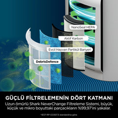 Shark MAX & Compact Pro Hava Temizleyici İkilisi