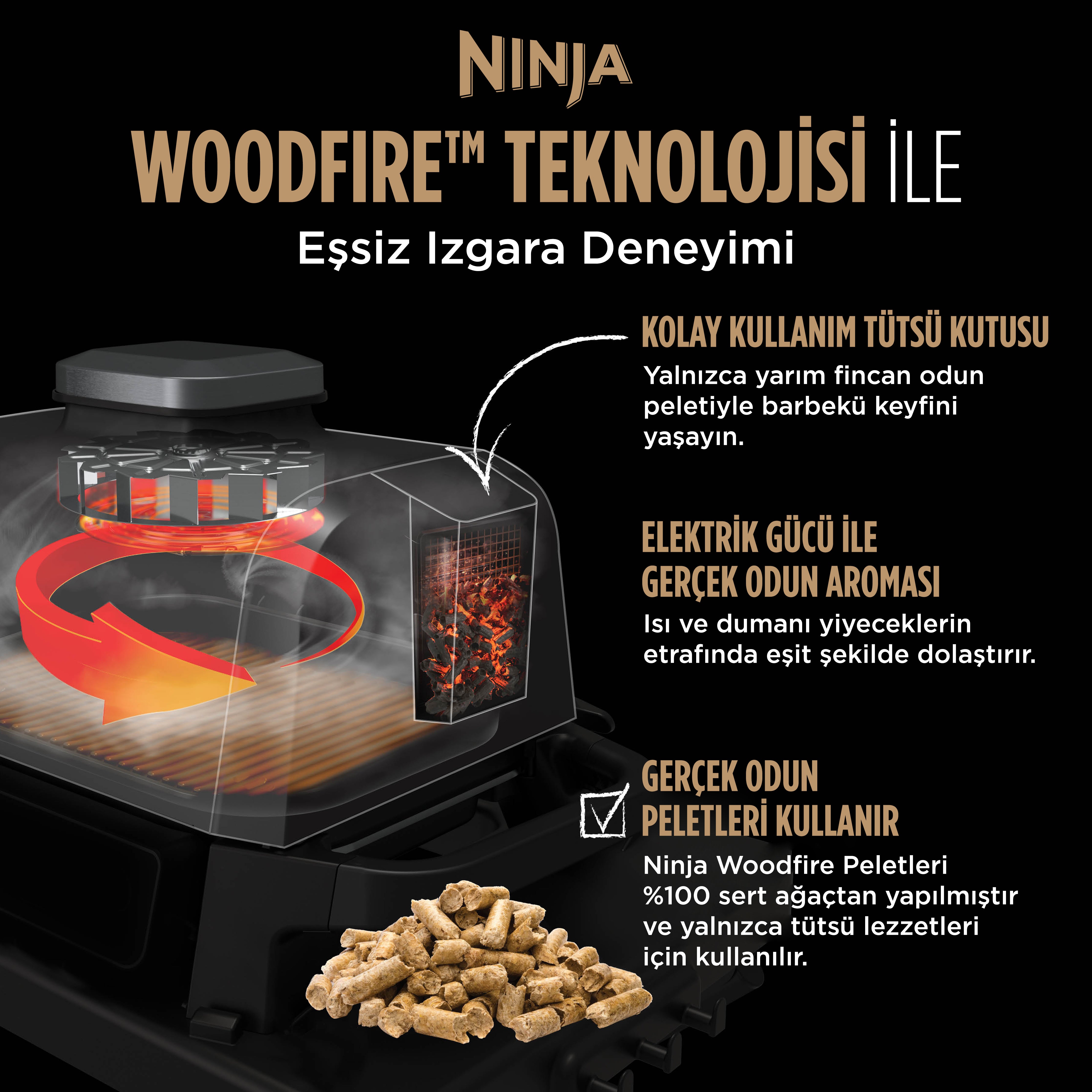 Ninja Woodfire Elektrikli Barbekü Grill & Smoker | Jumbo