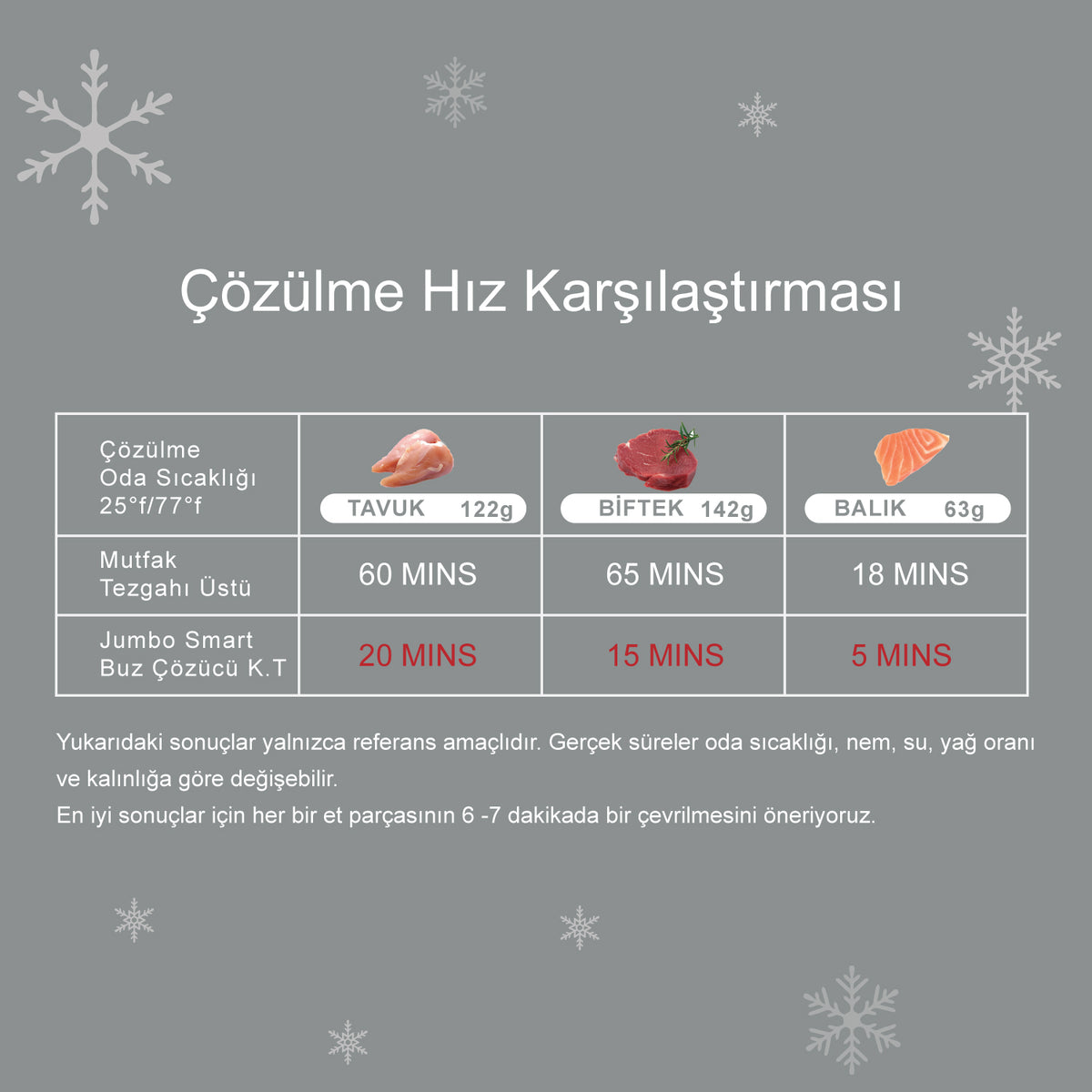 Jumbo Smart Grey Buz Çözücü Kesme Tahtası