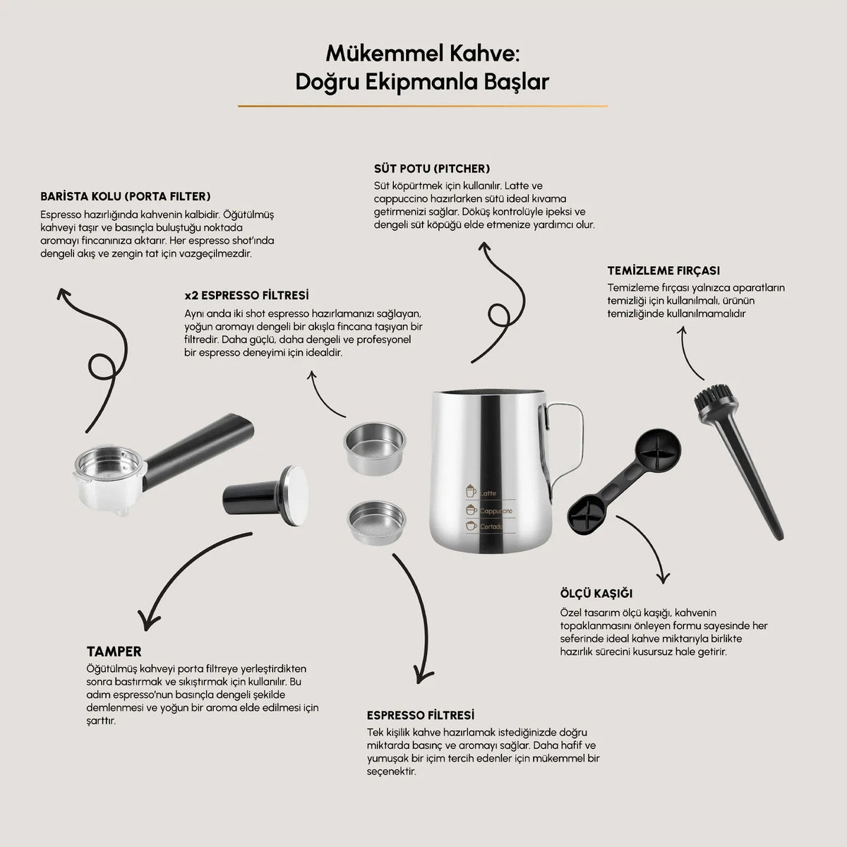 Karaca Hatır Perfetto Espresso ve Türk Kahve Makinesi İnox & 4 Adet Türk Kahve Fincanı Hediyeli